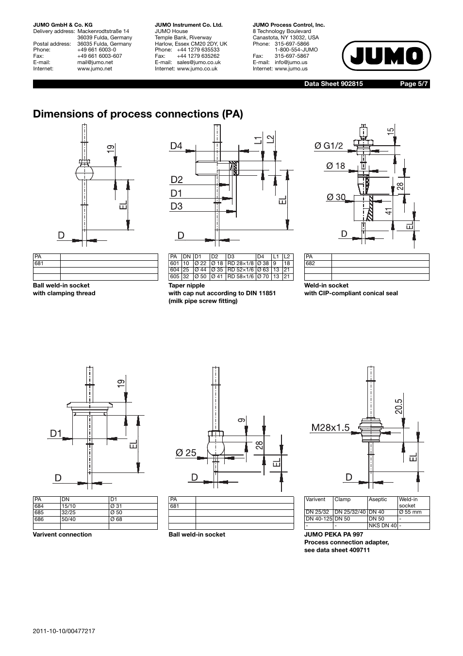 Dimensions of process connections (pa) | JUMO 902815 Dtrans T100 Screw-In RTD Temperature Probe Without/With Transmitter Data Sheet User Manual | Page 5 / 7
