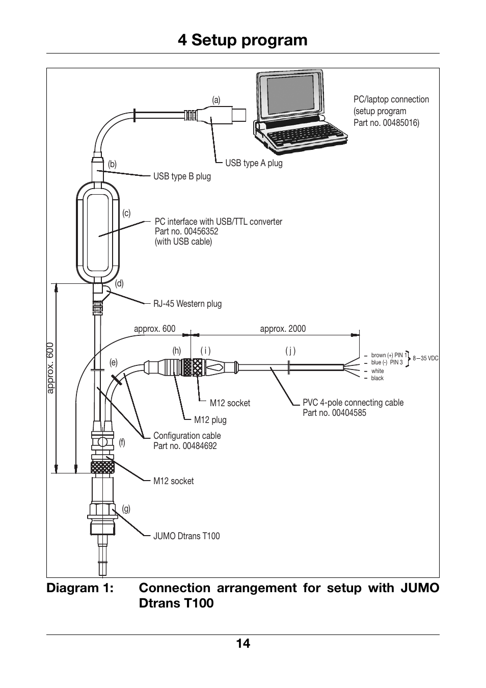4 setup program | JUMO 902815 Dtrans T100 Screw-In RTD Temperature Probe Without/With Transmitter Operating Manual User Manual | Page 14 / 24