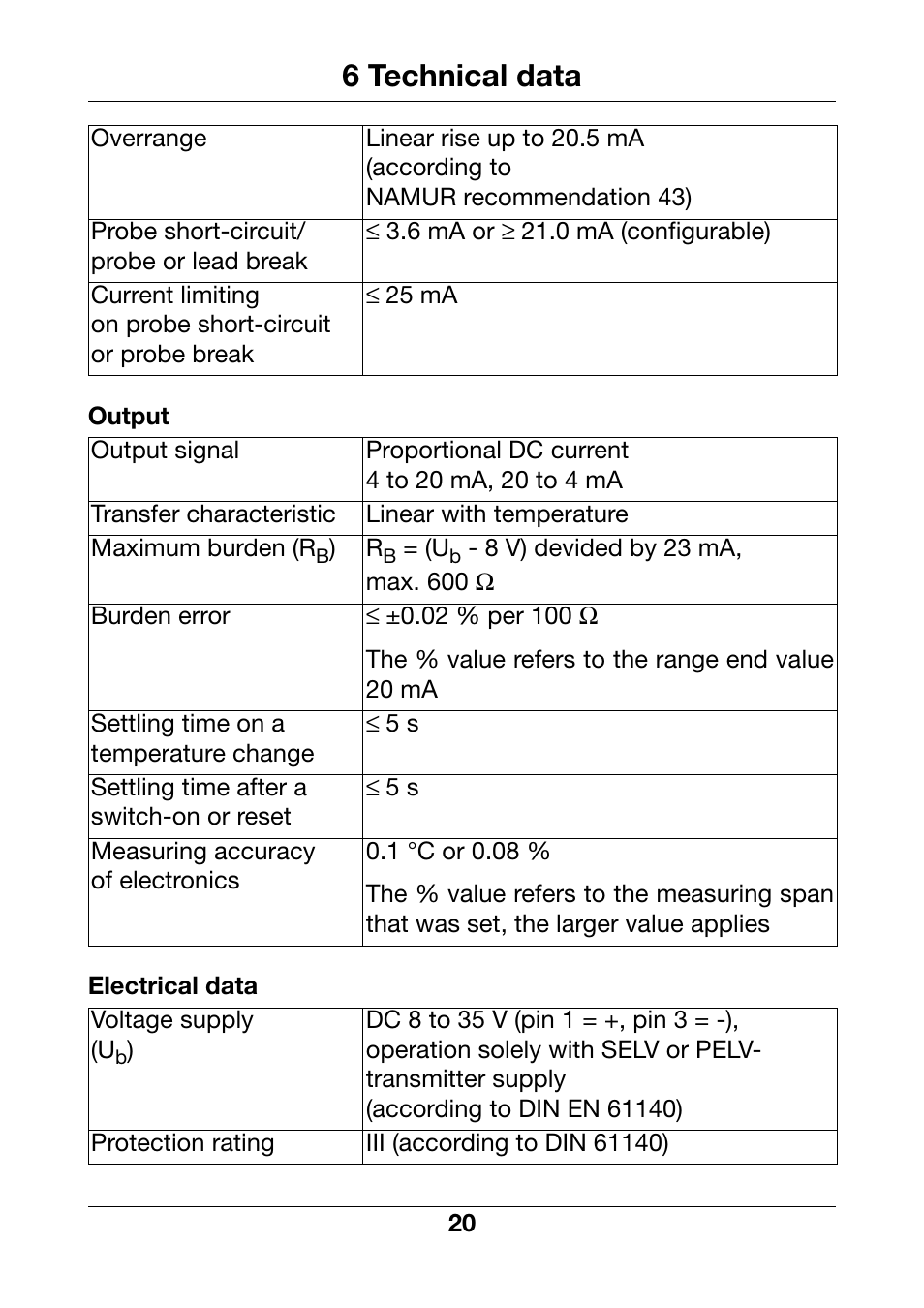 6 technical data | JUMO 902815 Dtrans T100 Screw-In RTD Temperature Probe Without/With Transmitter Operating Manual User Manual | Page 20 / 24