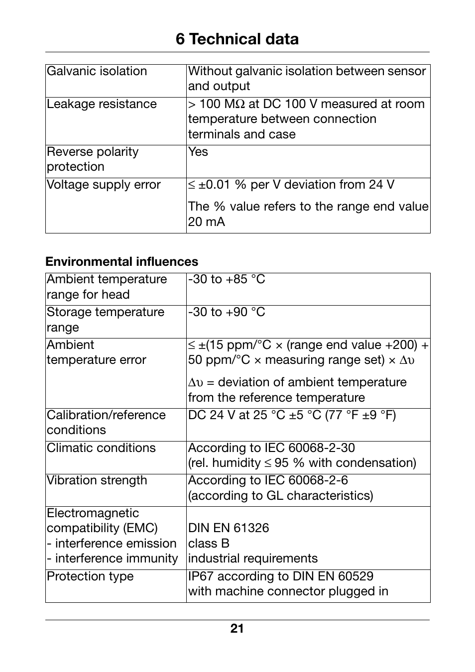 6 technical data | JUMO 902815 Dtrans T100 Screw-In RTD Temperature Probe Without/With Transmitter Operating Manual User Manual | Page 21 / 24