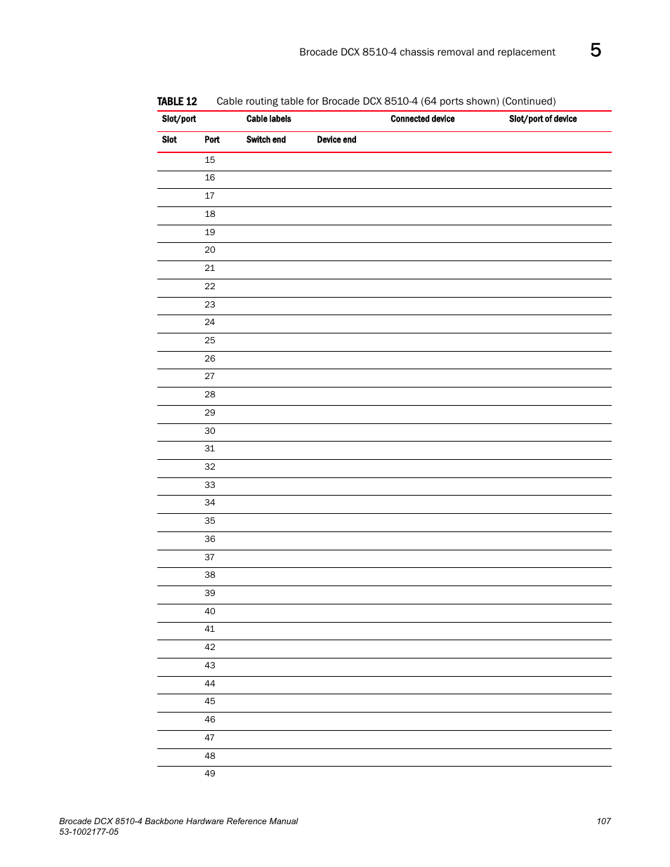 Brocade Communications Systems Brocade Backbone DCX 8510-4 User Manual | Page 127 / 168