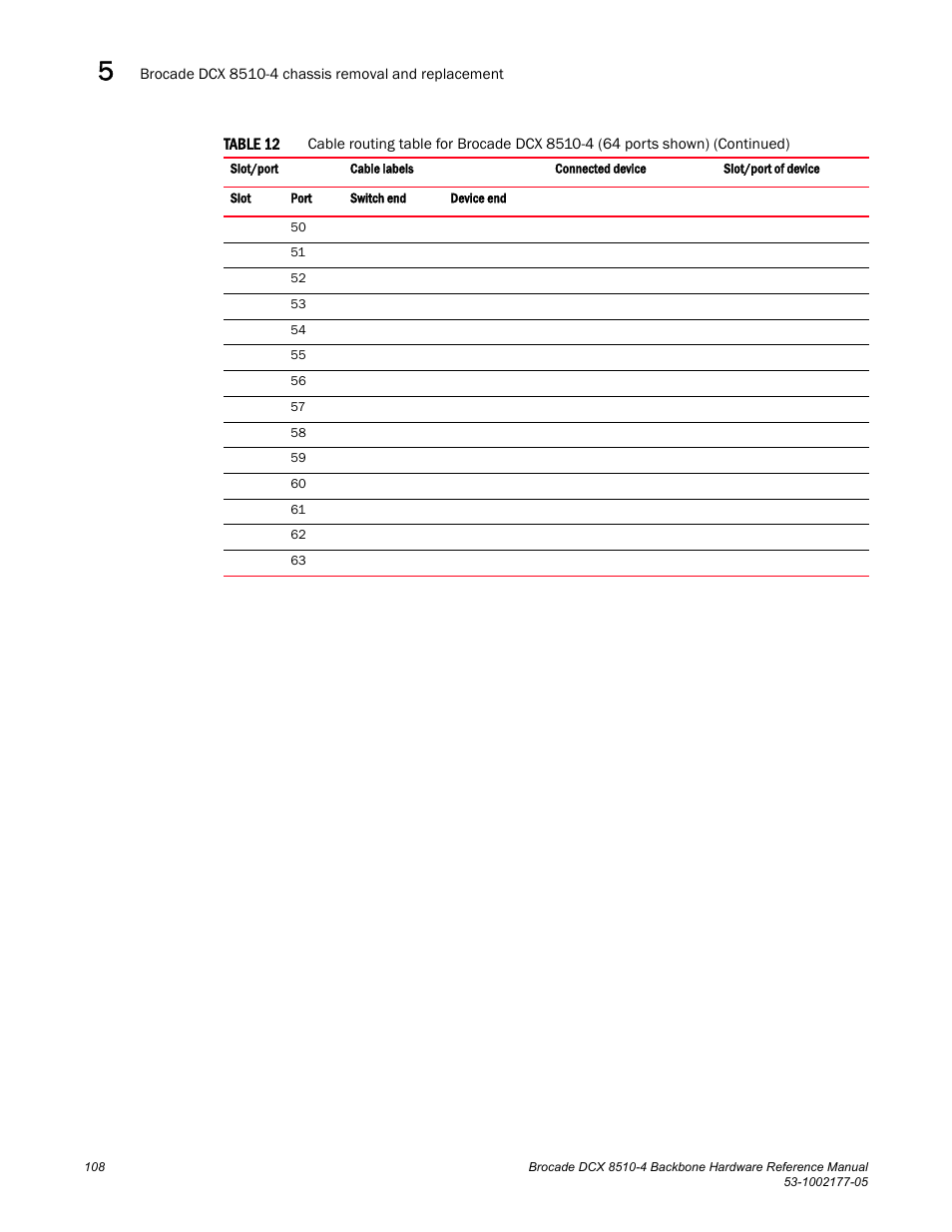 Brocade Communications Systems Brocade Backbone DCX 8510-4 User Manual | Page 128 / 168