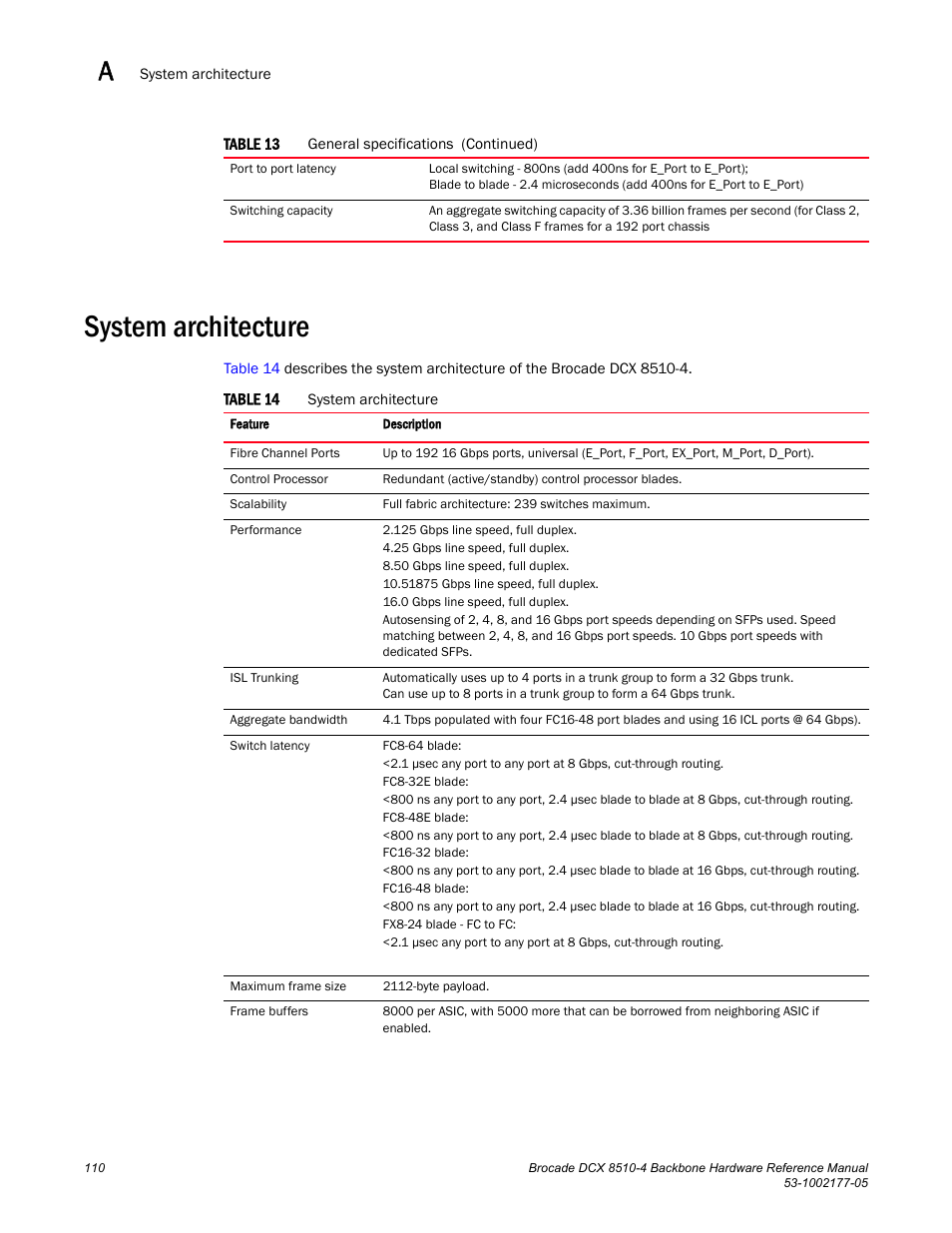 System architecture, Table 14 | Brocade Communications Systems Brocade Backbone DCX 8510-4 User Manual | Page 130 / 168