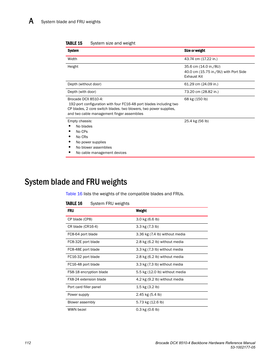 System blade and fru weights, Table 15, Table 16 | Brocade Communications Systems Brocade Backbone DCX 8510-4 User Manual | Page 132 / 168