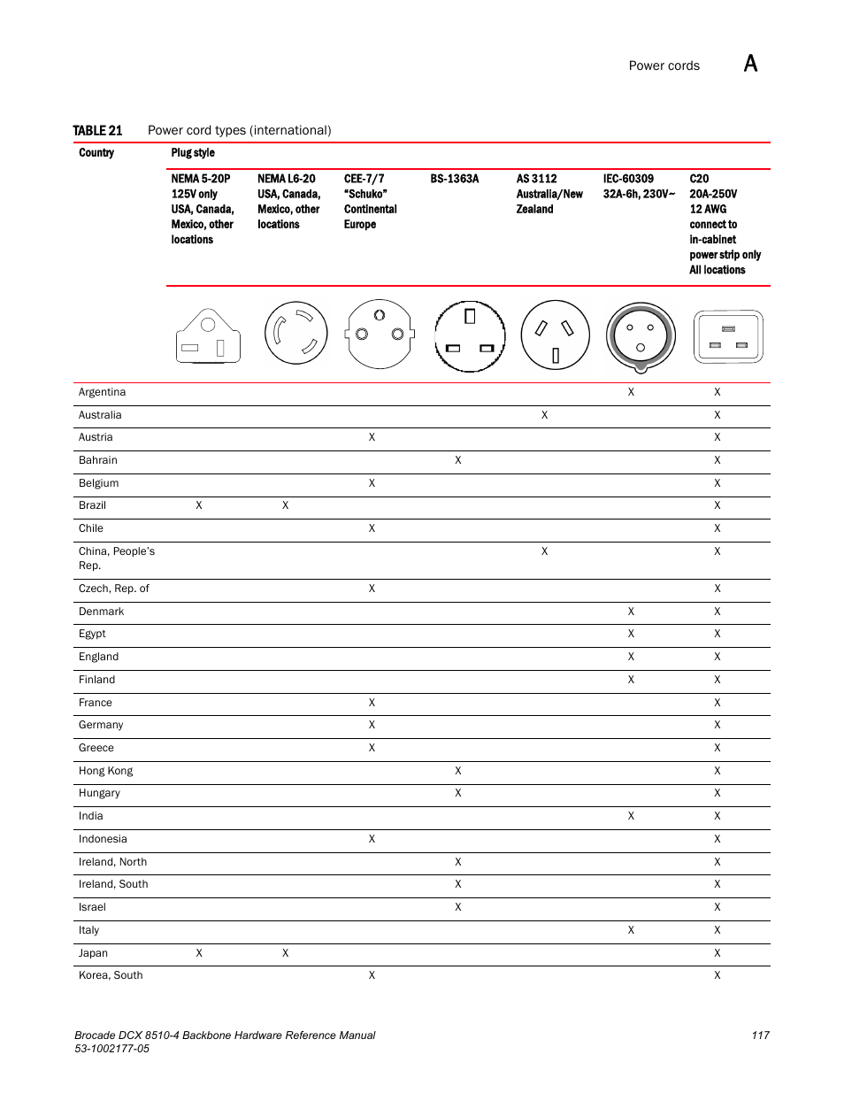 Table 21 | Brocade Communications Systems Brocade Backbone DCX 8510-4 User Manual | Page 137 / 168