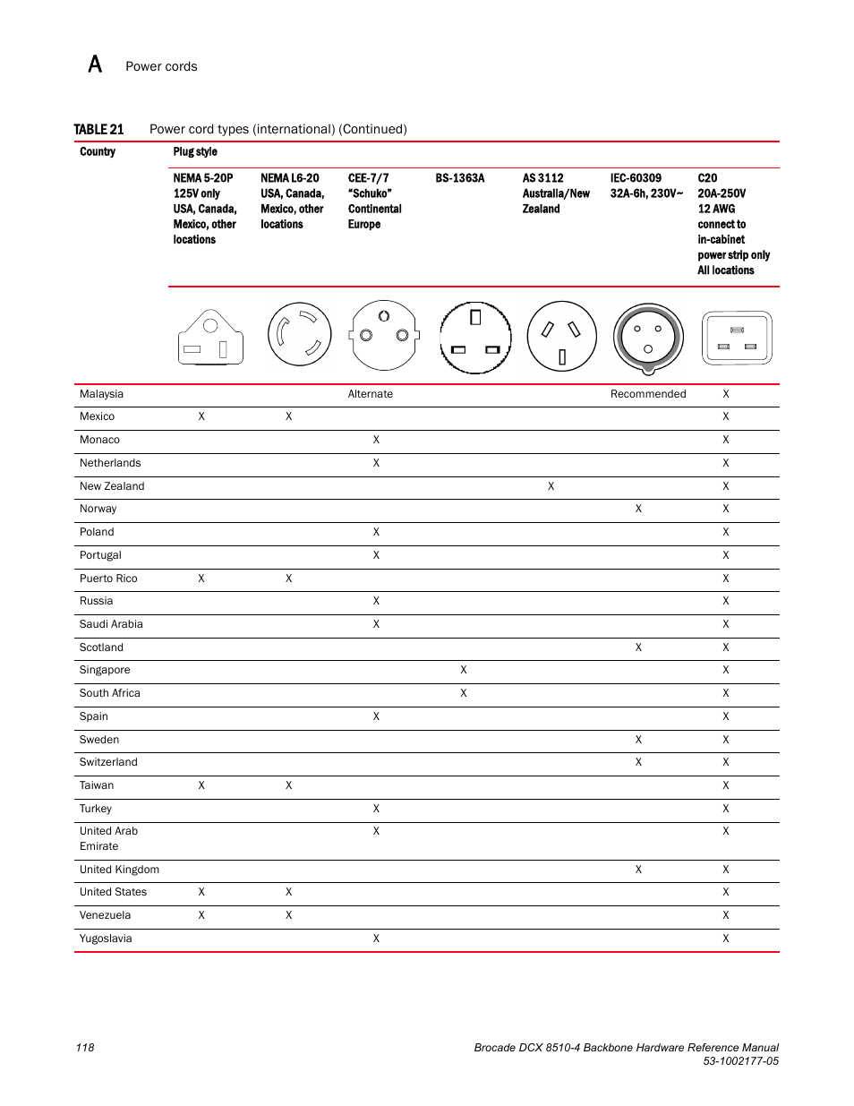 Brocade Communications Systems Brocade Backbone DCX 8510-4 User Manual | Page 138 / 168