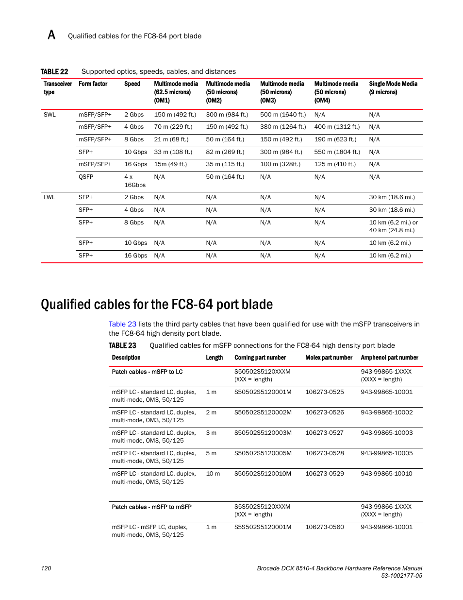 Qualified cables for the fc8-64 port blade, Table 22, Table 23 | Brocade Communications Systems Brocade Backbone DCX 8510-4 User Manual | Page 140 / 168