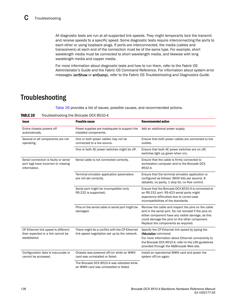 Troubleshooting, Table 26 | Brocade Communications Systems Brocade Backbone DCX 8510-4 User Manual | Page 156 / 168