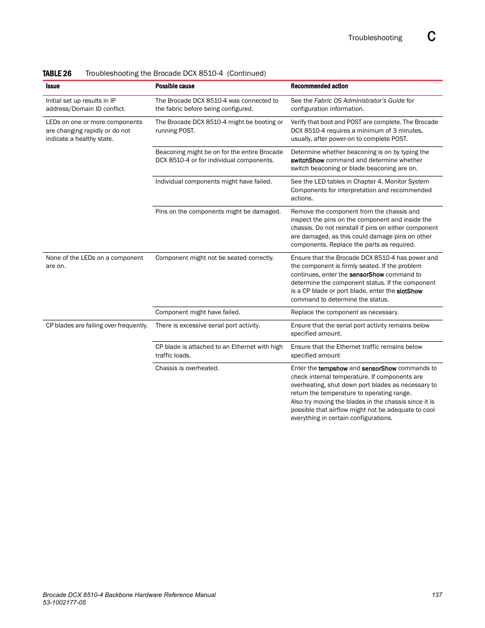 Brocade Communications Systems Brocade Backbone DCX 8510-4 User Manual | Page 157 / 168