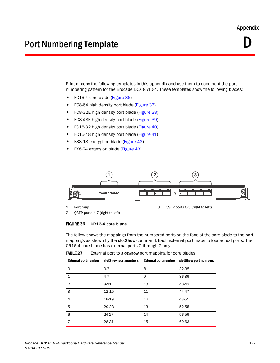 Port numbering template, Appendix d, Figure 36 | Cr16, Table 27, Appendix d, “port numbering template, Appendix d, “port numbering, Template, Appendix | Brocade Communications Systems Brocade Backbone DCX 8510-4 User Manual | Page 159 / 168