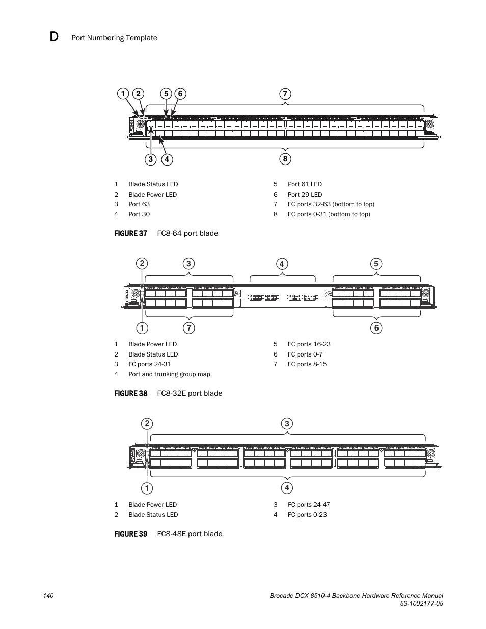 Figure 37, Figure 38, Figure 39 | Blade see, Blade | Brocade Communications Systems Brocade Backbone DCX 8510-4 User Manual | Page 160 / 168