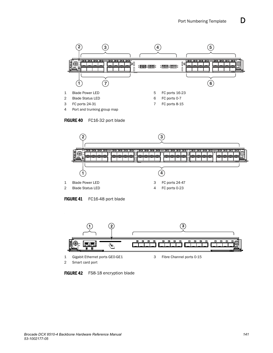 Figure 40, Fc16, Figure 41 | Figure 42 | Brocade Communications Systems Brocade Backbone DCX 8510-4 User Manual | Page 161 / 168