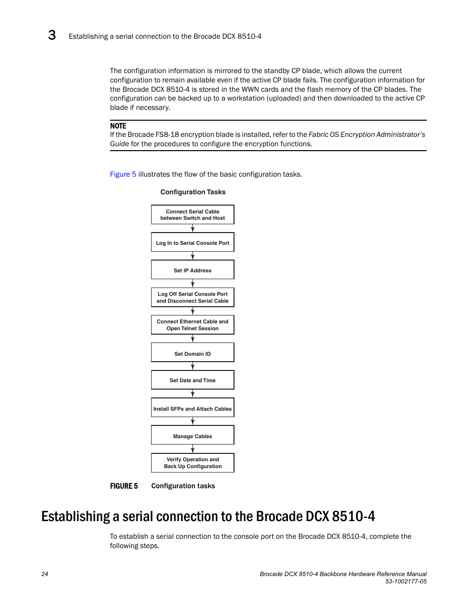Figure 5, Configuration tasks | Brocade Communications Systems Brocade Backbone DCX 8510-4 User Manual | Page 44 / 168