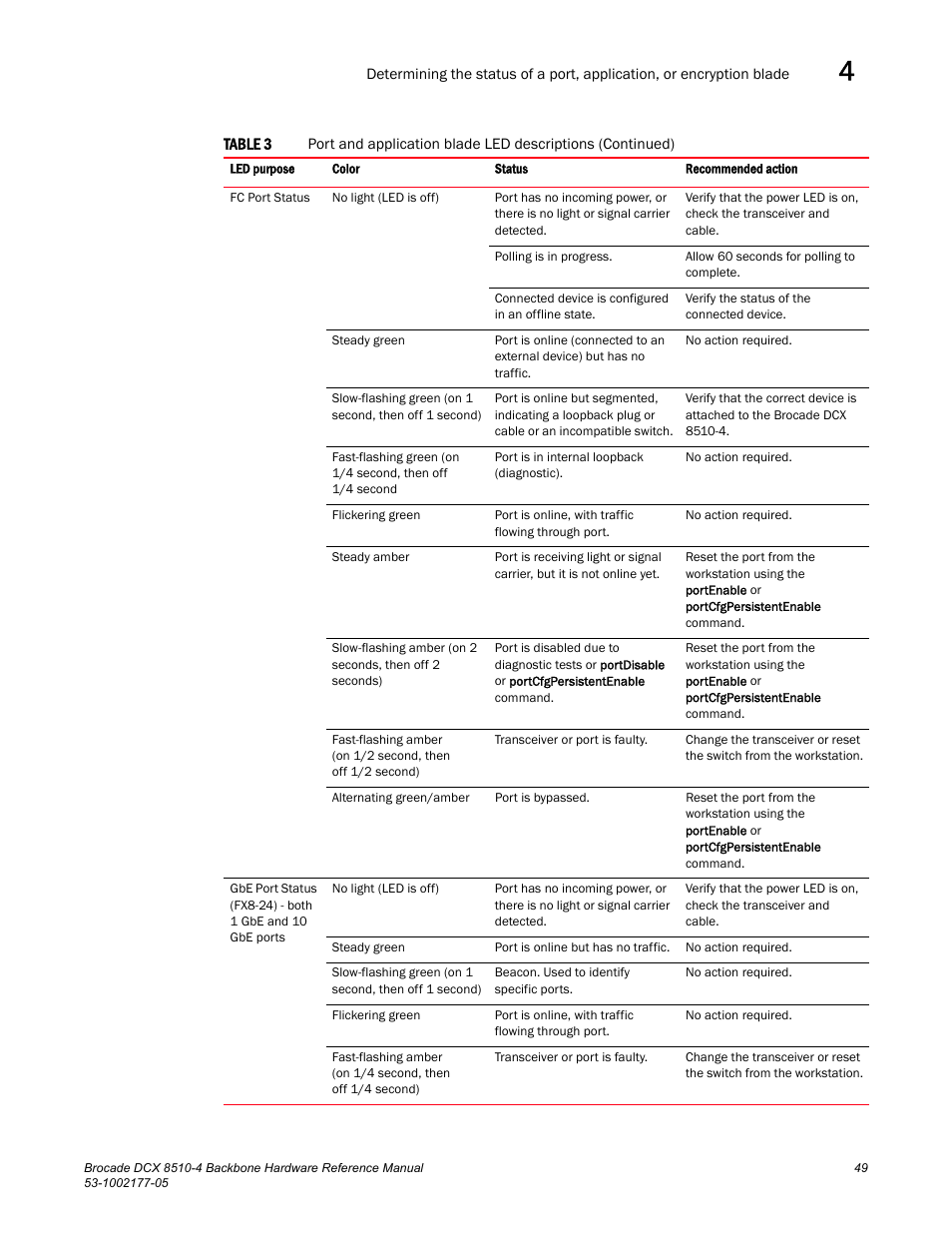 Brocade Communications Systems Brocade Backbone DCX 8510-4 User Manual | Page 69 / 168