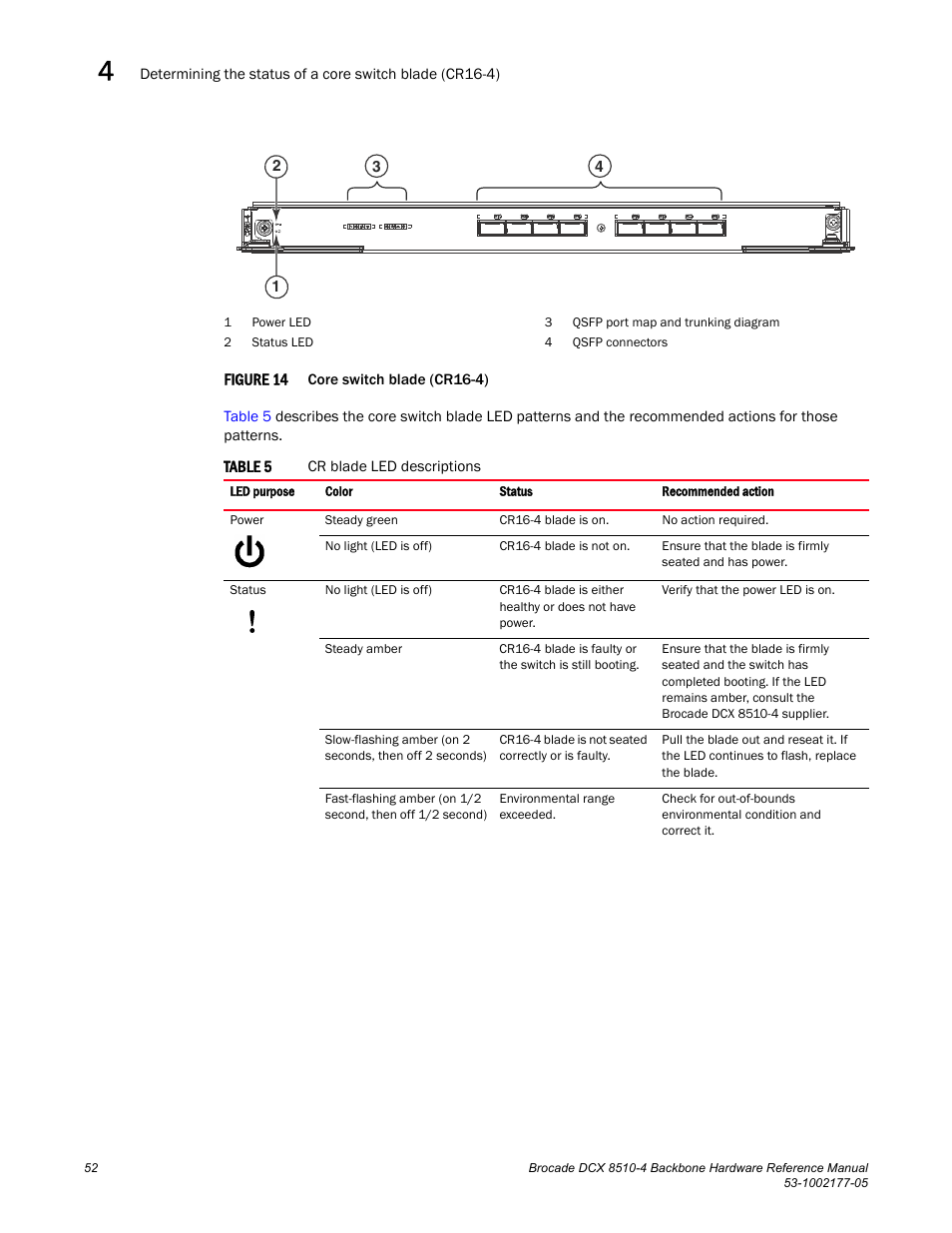 Figure 14, Core, Table 5 | Brocade Communications Systems Brocade Backbone DCX 8510-4 User Manual | Page 72 / 168