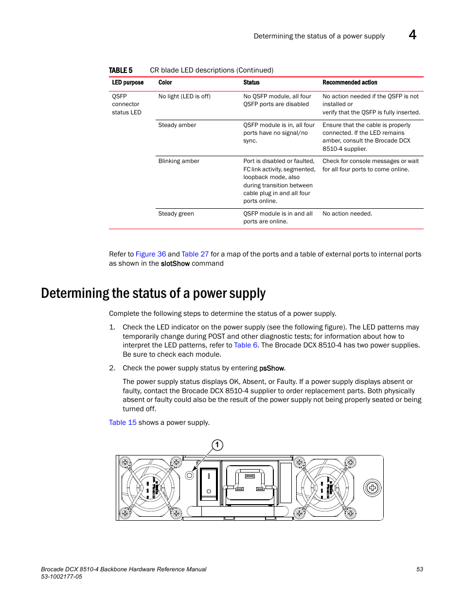 Determining the status of a power supply | Brocade Communications Systems Brocade Backbone DCX 8510-4 User Manual | Page 73 / 168