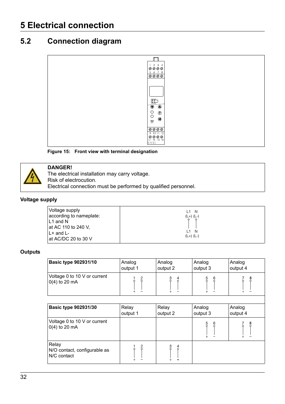 5 electrical connection, 2 connection diagram | JUMO 902931 Wtrans Receiver with Wireless Data Transmission Operating Manual User Manual | Page 32 / 104