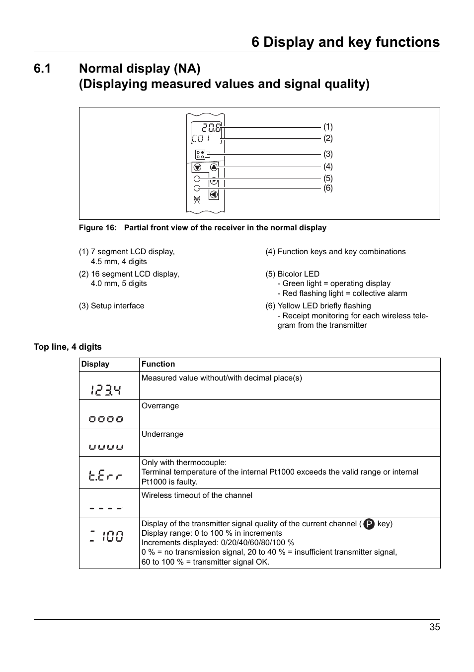 6 display and key functions | JUMO 902931 Wtrans Receiver with Wireless Data Transmission Operating Manual User Manual | Page 35 / 104