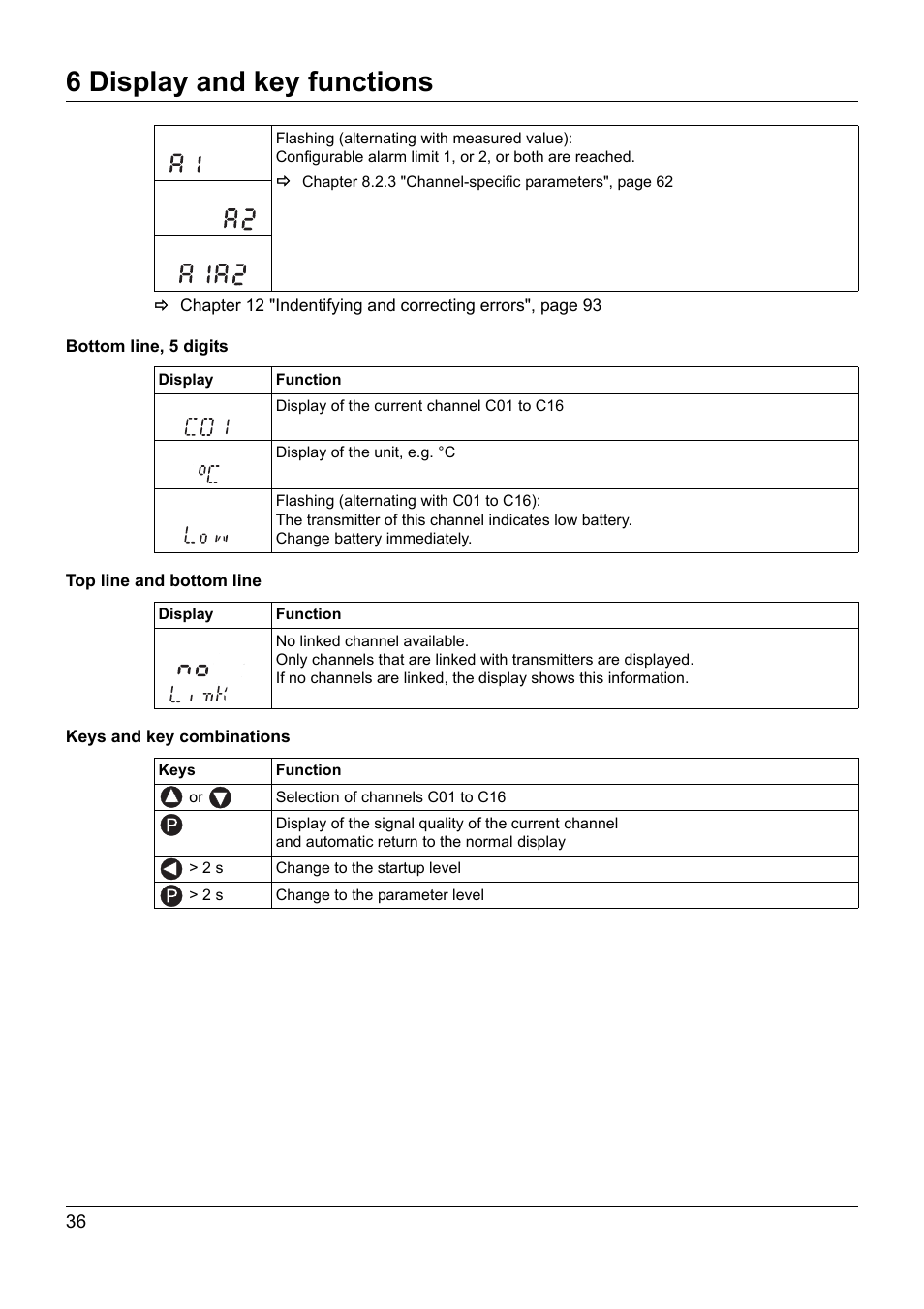 6 display and key functions | JUMO 902931 Wtrans Receiver with Wireless Data Transmission Operating Manual User Manual | Page 36 / 104