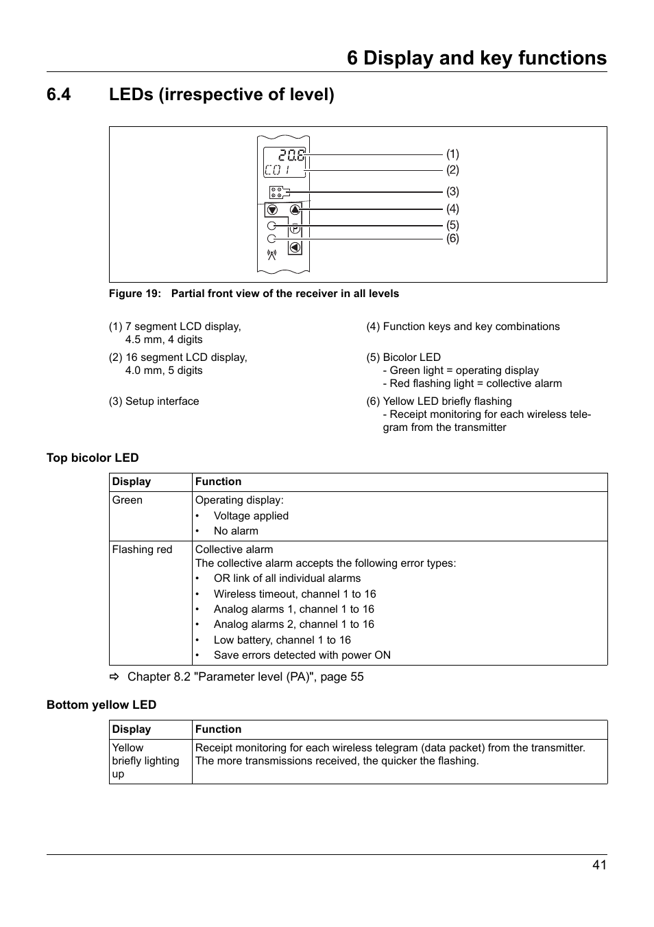 6 display and key functions, 4 leds (irrespective of level) | JUMO 902931 Wtrans Receiver with Wireless Data Transmission Operating Manual User Manual | Page 41 / 104