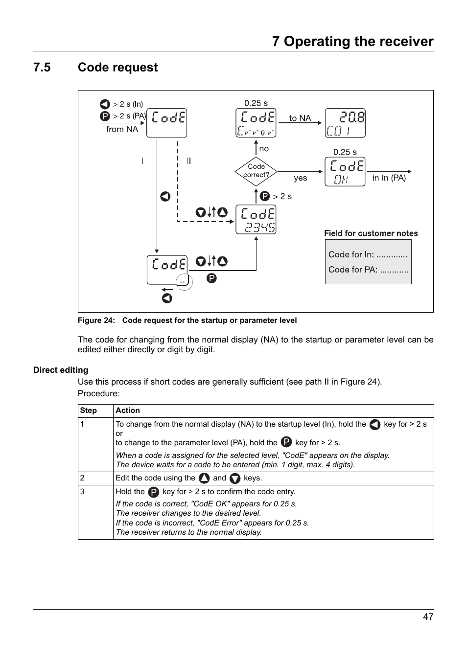 7 operating the receiver, 5 code request | JUMO 902931 Wtrans Receiver with Wireless Data Transmission Operating Manual User Manual | Page 47 / 104