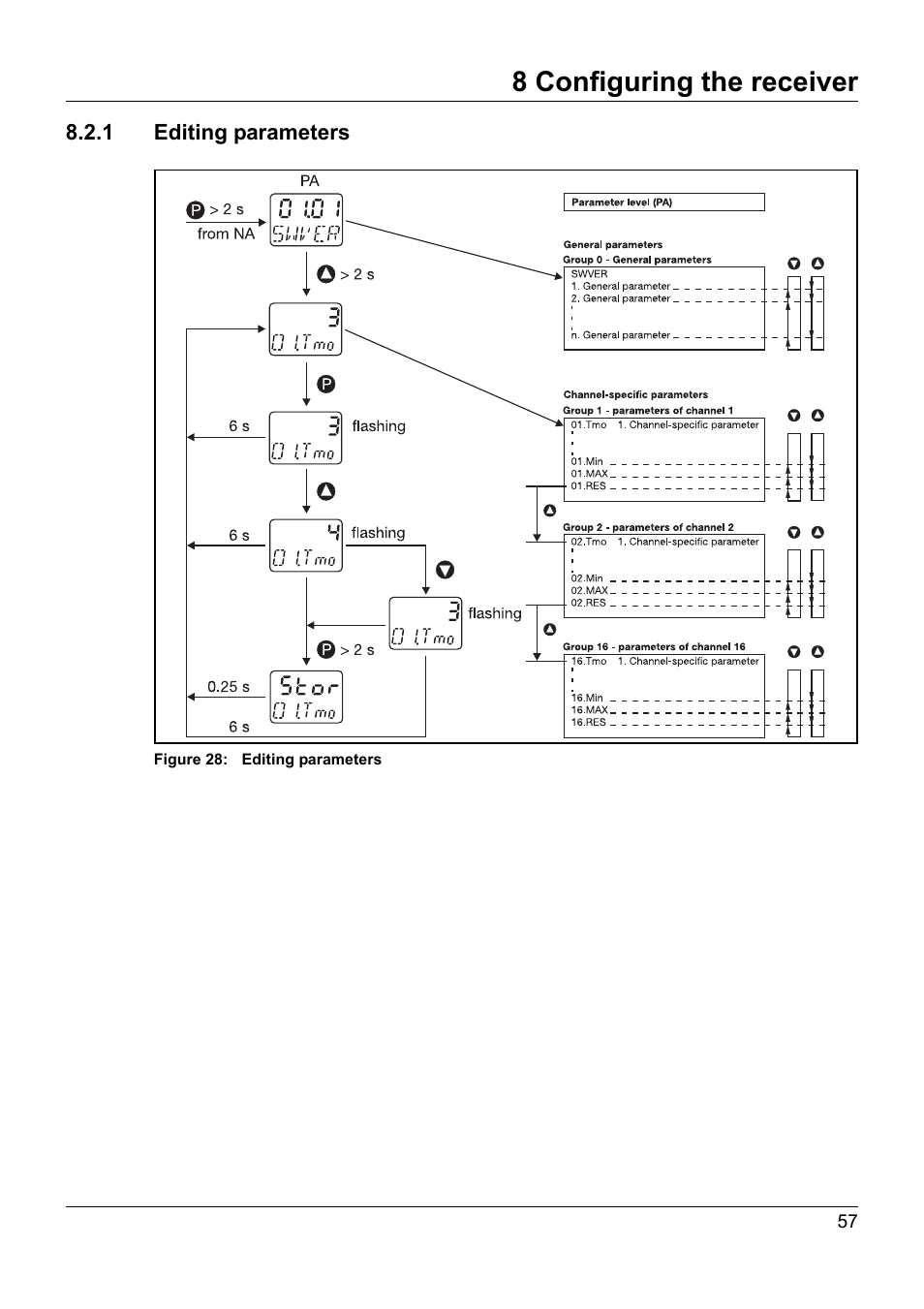 8 configuring the receiver | JUMO 902931 Wtrans Receiver with Wireless Data Transmission Operating Manual User Manual | Page 57 / 104
