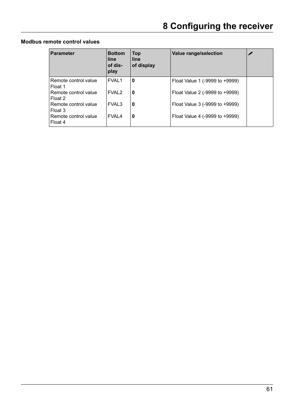 8 configuring the receiver | JUMO 902931 Wtrans Receiver with Wireless Data Transmission Operating Manual User Manual | Page 61 / 104