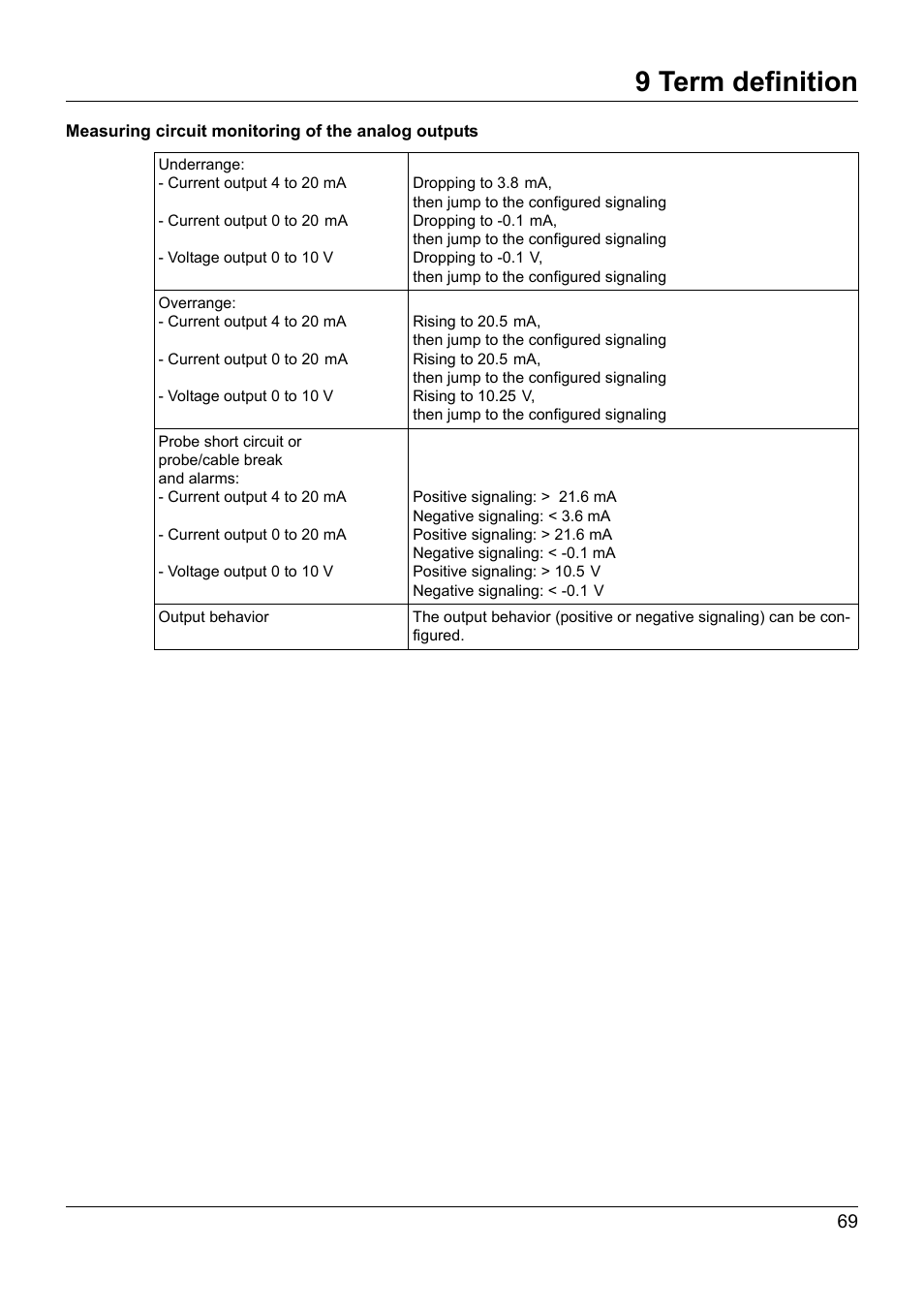 9 term definition | JUMO 902931 Wtrans Receiver with Wireless Data Transmission Operating Manual User Manual | Page 69 / 104