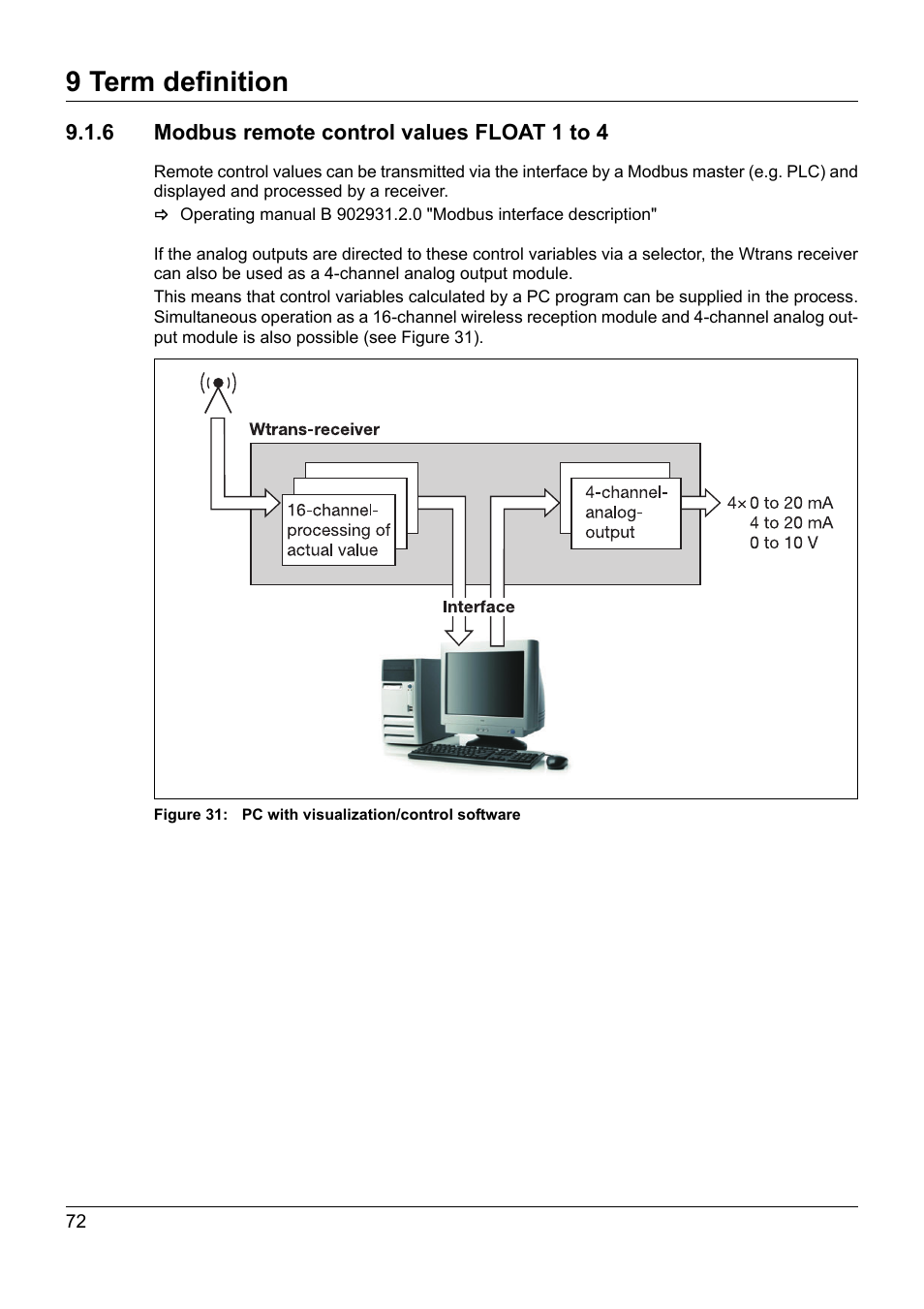 9 term definition | JUMO 902931 Wtrans Receiver with Wireless Data Transmission Operating Manual User Manual | Page 72 / 104