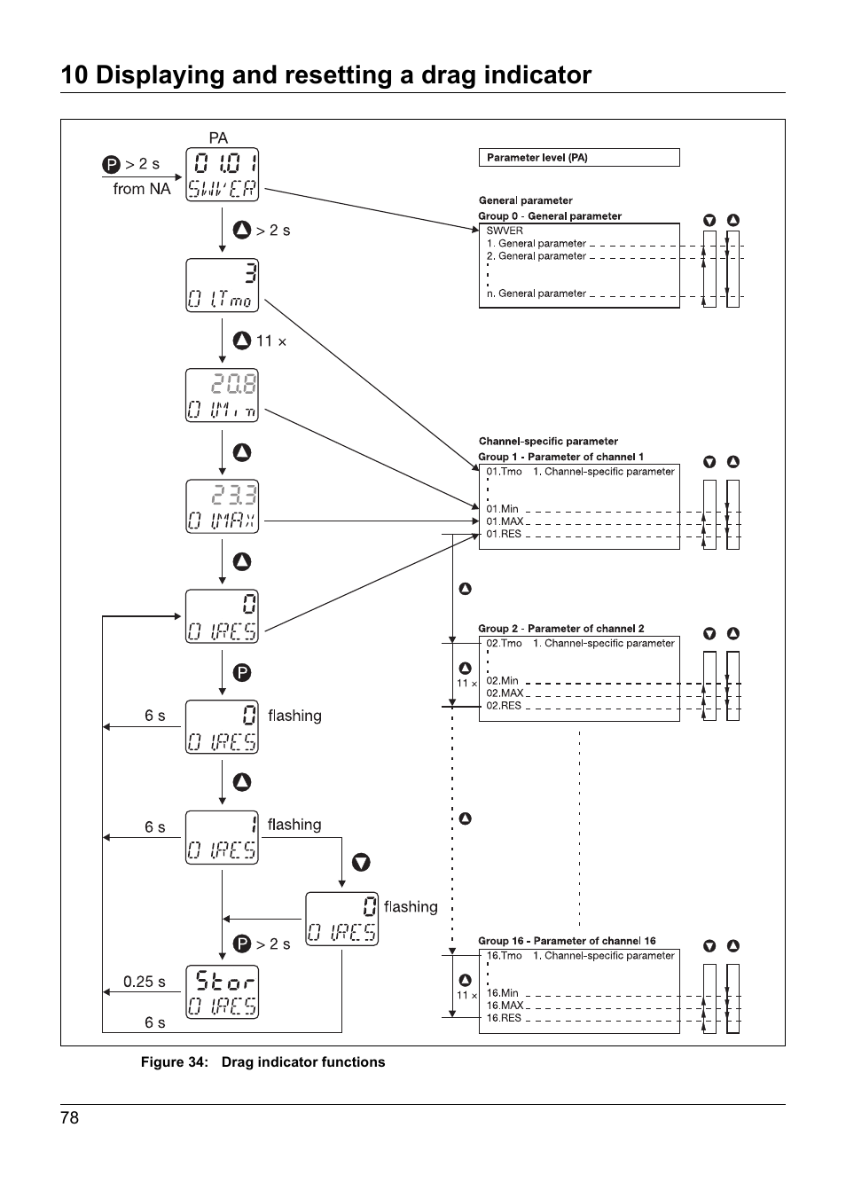 10 displaying and resetting a drag indicator | JUMO 902931 Wtrans Receiver with Wireless Data Transmission Operating Manual User Manual | Page 78 / 104