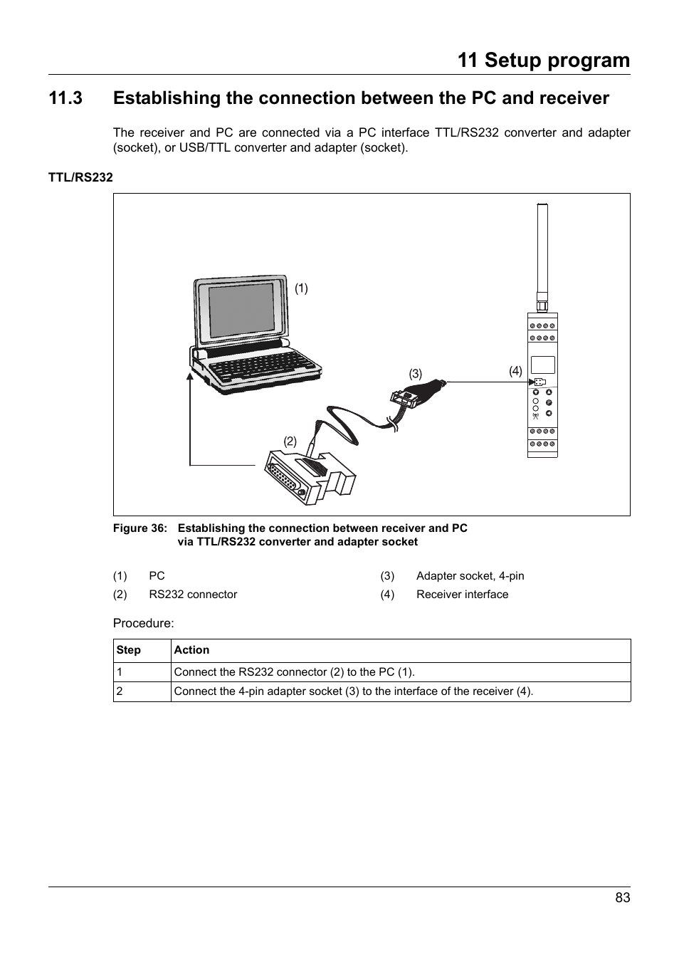 11 setup program | JUMO 902931 Wtrans Receiver with Wireless Data Transmission Operating Manual User Manual | Page 83 / 104