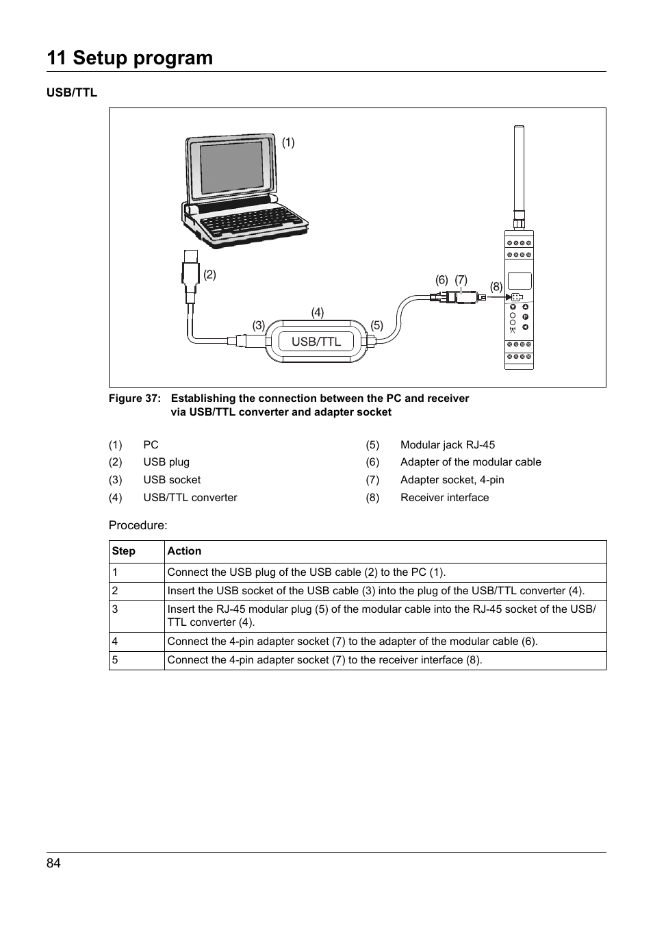 11 setup program | JUMO 902931 Wtrans Receiver with Wireless Data Transmission Operating Manual User Manual | Page 84 / 104