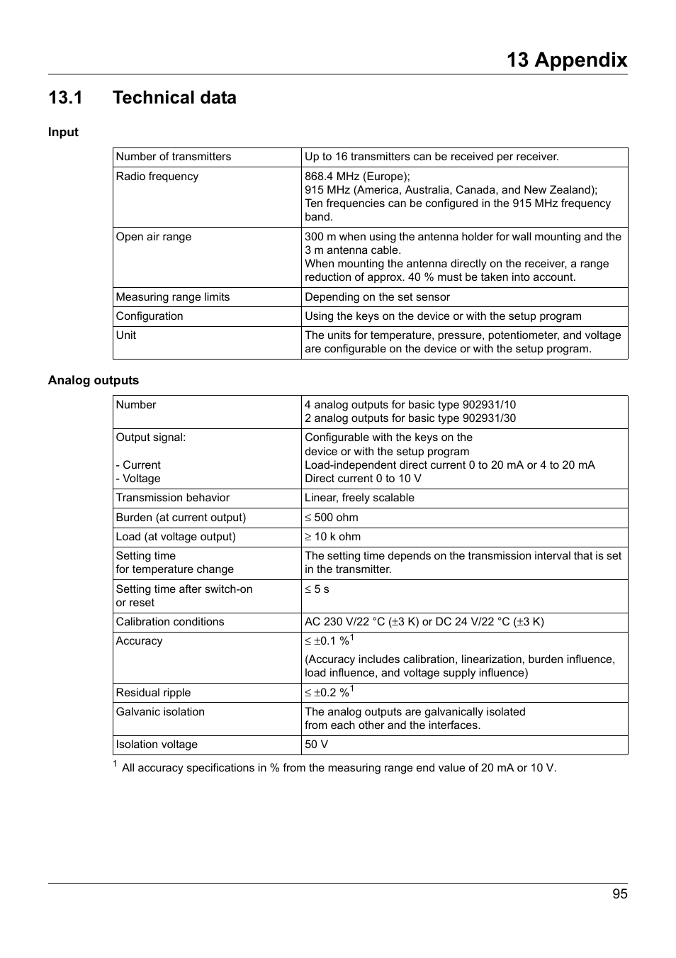 13 appendix, 1 technical data | JUMO 902931 Wtrans Receiver with Wireless Data Transmission Operating Manual User Manual | Page 95 / 104