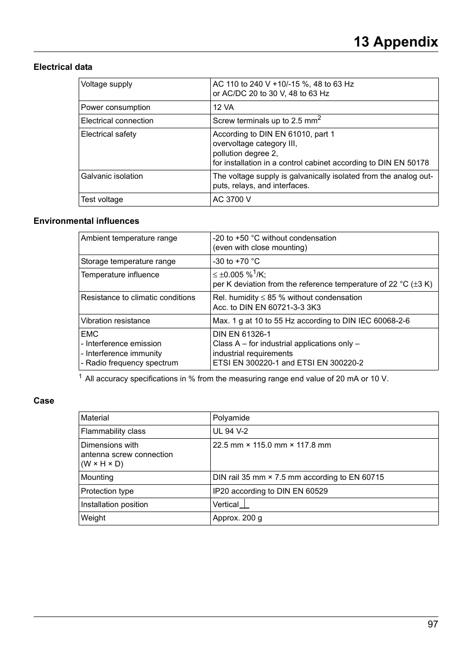 13 appendix | JUMO 902931 Wtrans Receiver with Wireless Data Transmission Operating Manual User Manual | Page 97 / 104