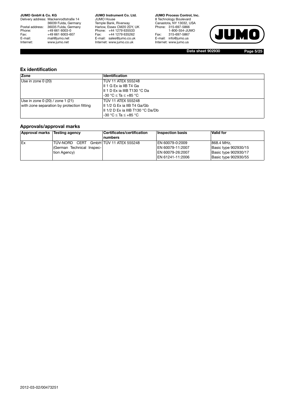 JUMO 902930 Wtrans Transmitter RTD Temperature Probe with Wireless Data Transmission Data Sheet User Manual | Page 5 / 25