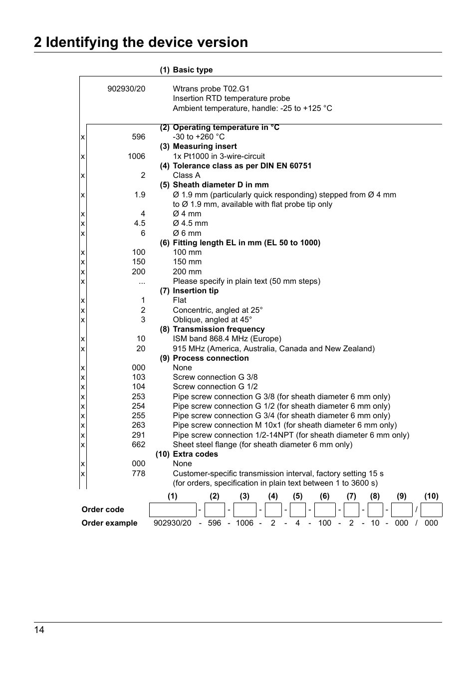 2 identifying the device version | JUMO 902930 Wtrans Transmitter RTD Temperature Probe with Wireless Data Transmission Operating Manual User Manual | Page 14 / 52