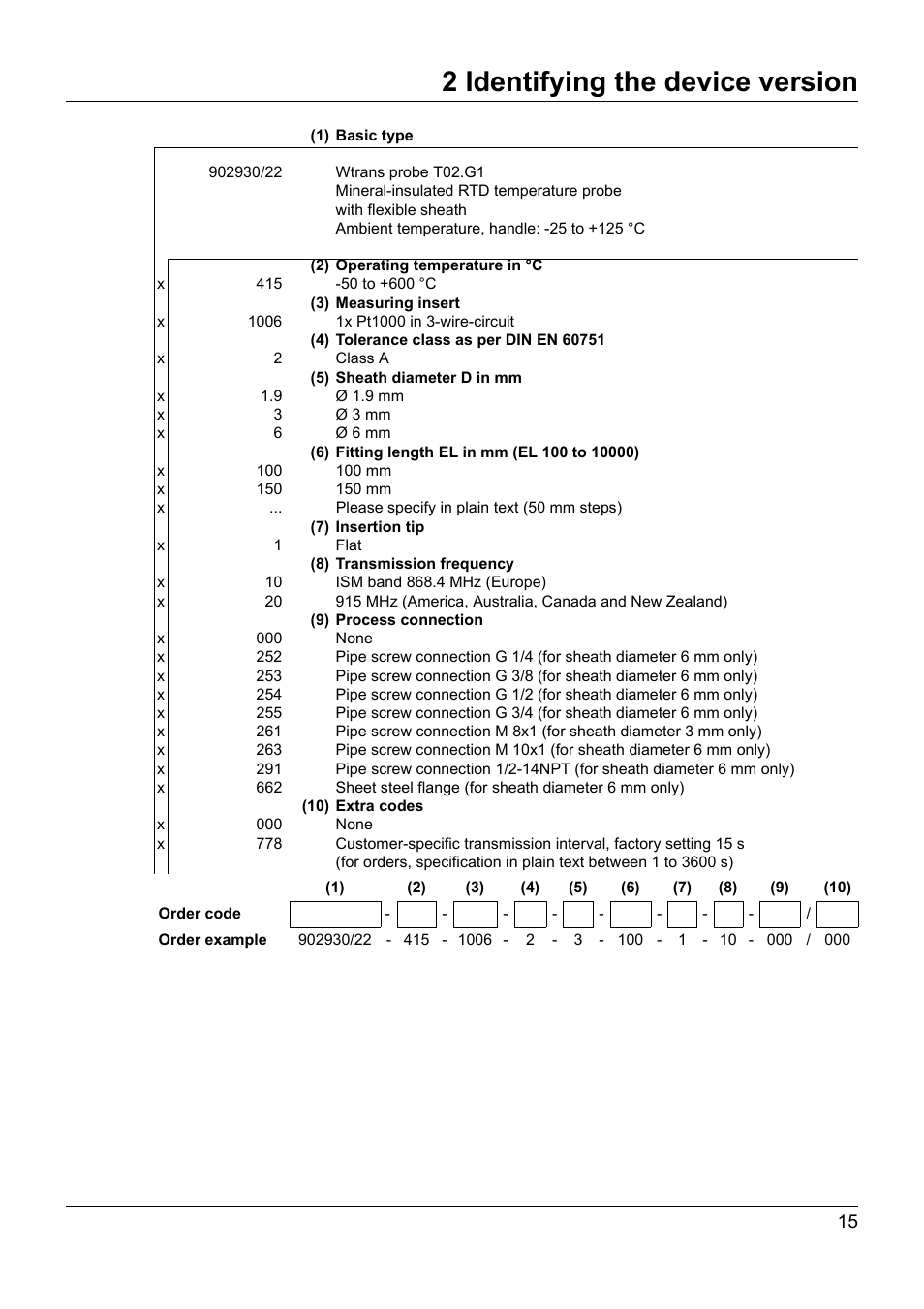 2 identifying the device version | JUMO 902930 Wtrans Transmitter RTD Temperature Probe with Wireless Data Transmission Operating Manual User Manual | Page 15 / 52