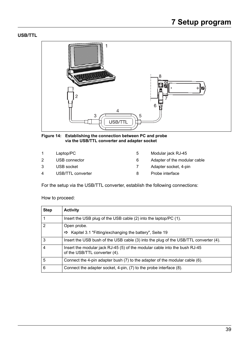 7 setup program | JUMO 902930 Wtrans Transmitter RTD Temperature Probe with Wireless Data Transmission Operating Manual User Manual | Page 39 / 52