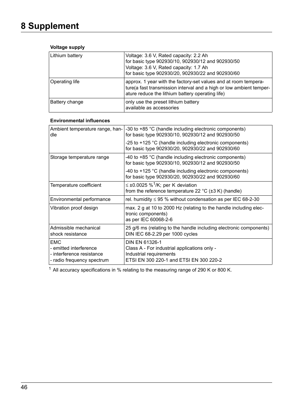 8 supplement | JUMO 902930 Wtrans Transmitter RTD Temperature Probe with Wireless Data Transmission Operating Manual User Manual | Page 46 / 52