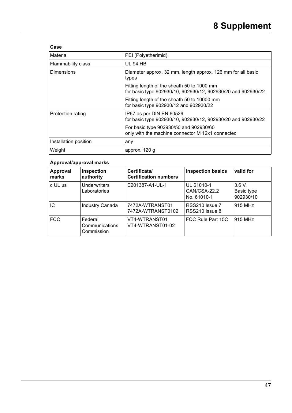 8 supplement | JUMO 902930 Wtrans Transmitter RTD Temperature Probe with Wireless Data Transmission Operating Manual User Manual | Page 47 / 52