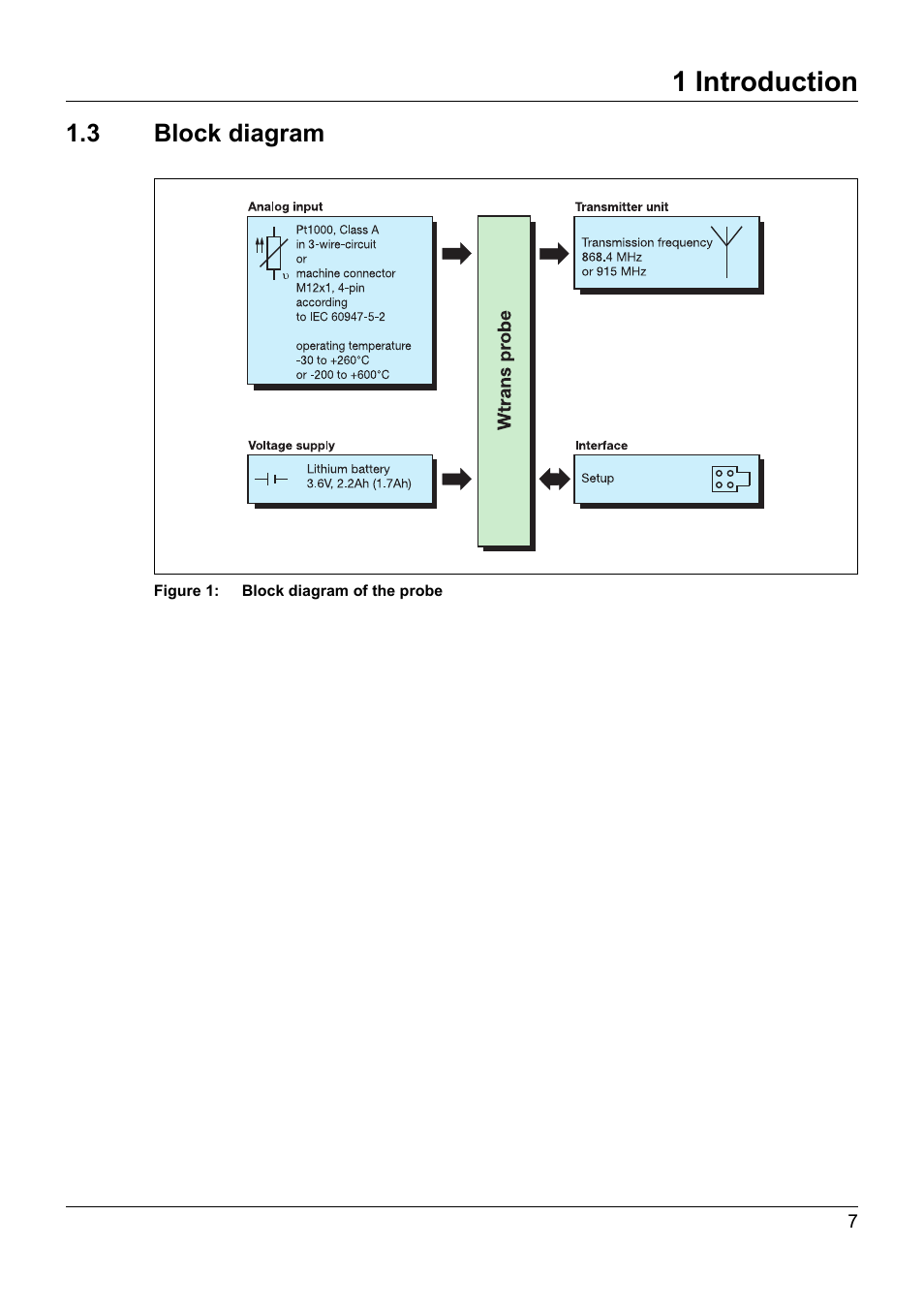 3 block diagram, Block diagram, 1 introduction | JUMO 902930 Wtrans Transmitter RTD Temperature Probe with Wireless Data Transmission Operating Manual User Manual | Page 7 / 52