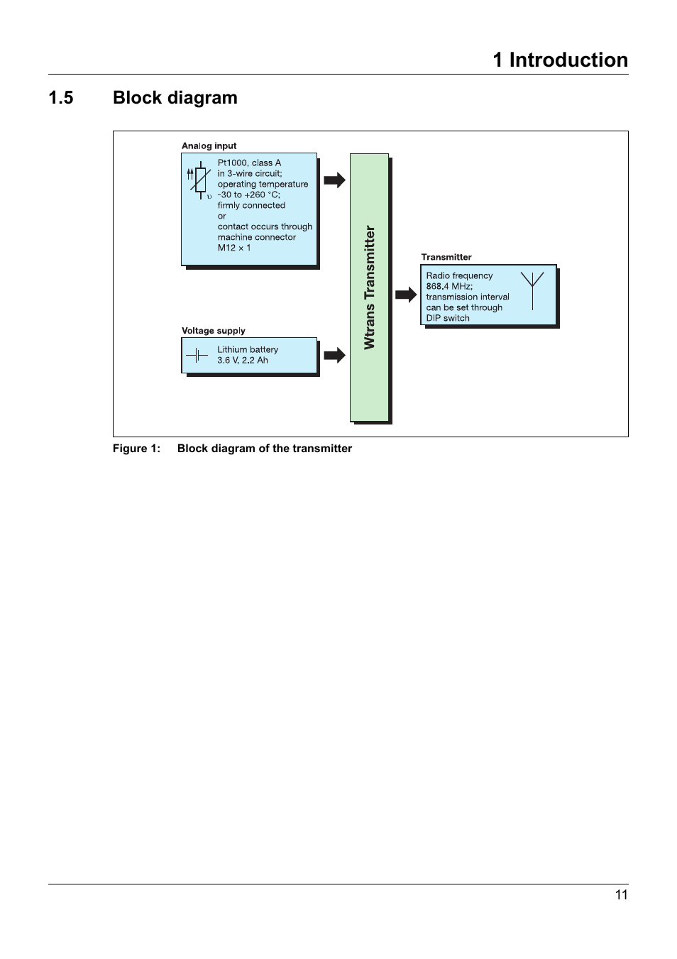 5 block diagram, Block diagram, 1 introduction | JUMO 902930 Wtrans Transmitter RTD Temperature Probe with Ex approval Operating Manual User Manual | Page 11 / 48