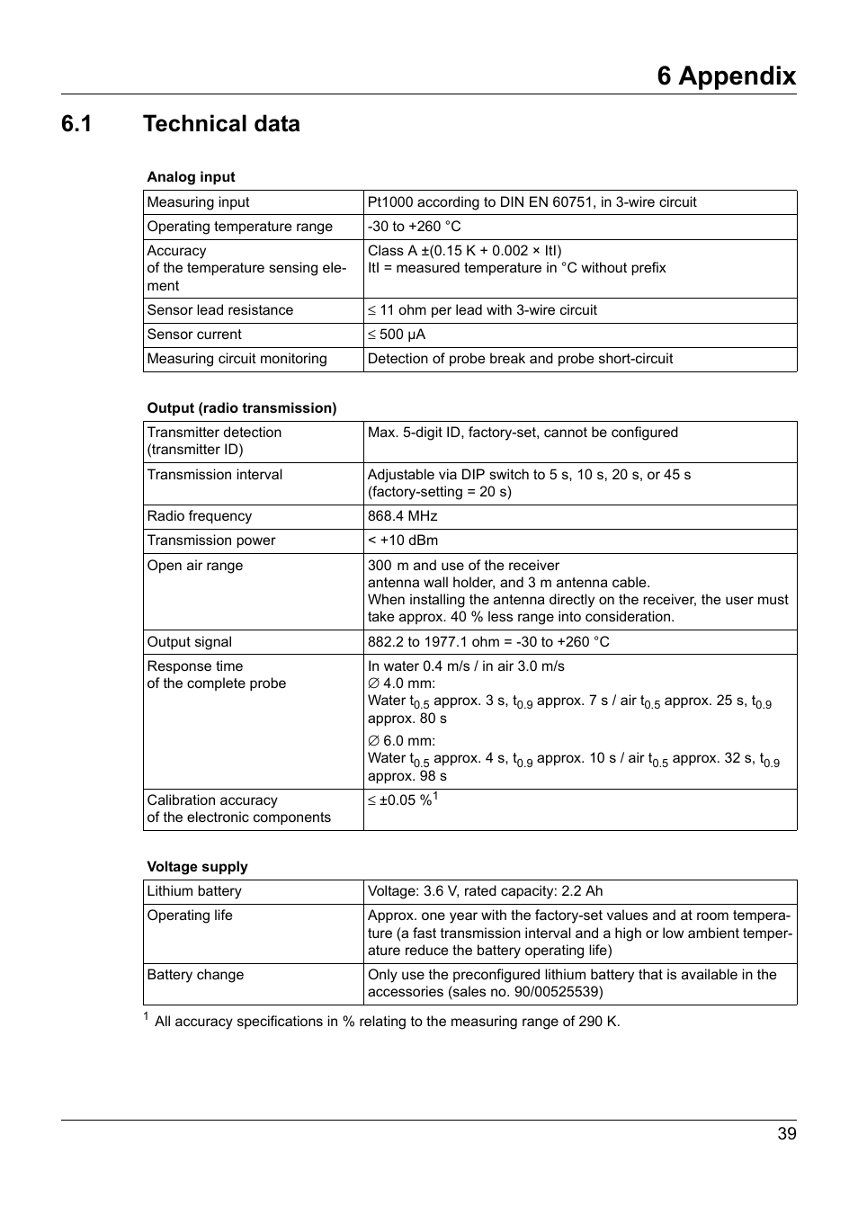 6 appendix, 1 technical data, Appendix | Technical data | JUMO 902930 Wtrans Transmitter RTD Temperature Probe with Ex approval Operating Manual User Manual | Page 39 / 48
