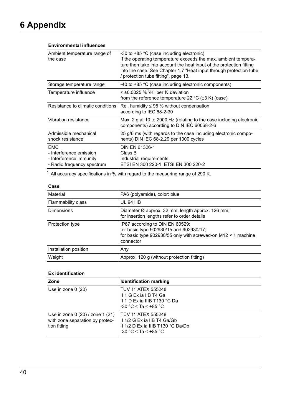 6 appendix | JUMO 902930 Wtrans Transmitter RTD Temperature Probe with Ex approval Operating Manual User Manual | Page 40 / 48