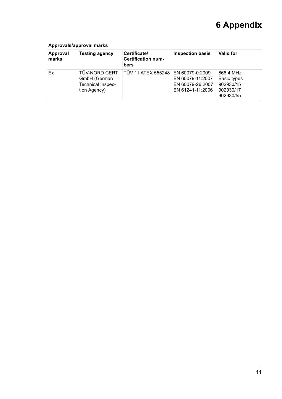 6 appendix | JUMO 902930 Wtrans Transmitter RTD Temperature Probe with Ex approval Operating Manual User Manual | Page 41 / 48