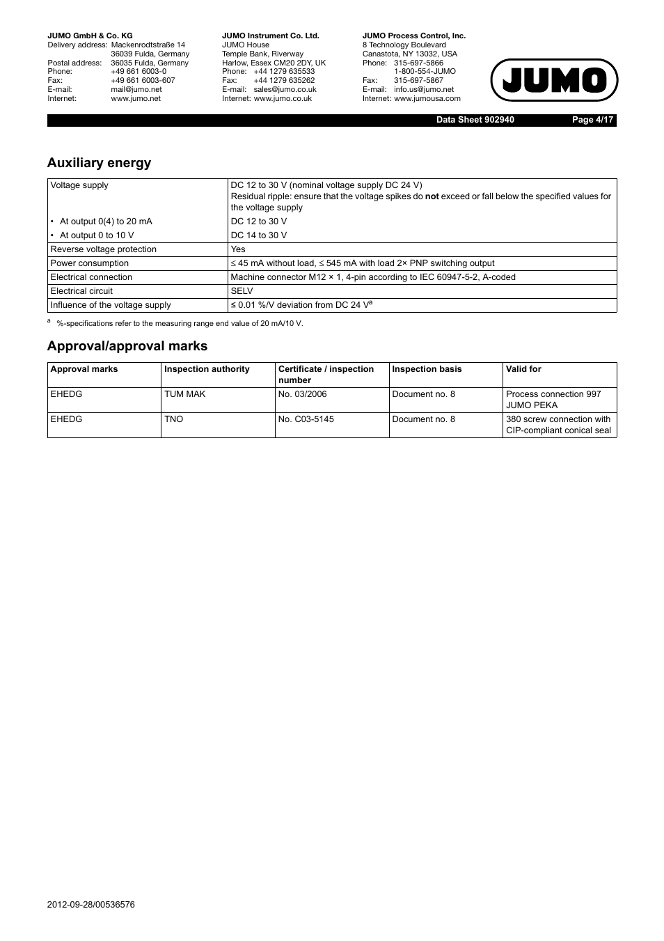 Auxiliary energy approval/approval marks | JUMO 902940 DELOS T Electronic Temperature Switch with Display and Analog Output Data Sheet User Manual | Page 4 / 17