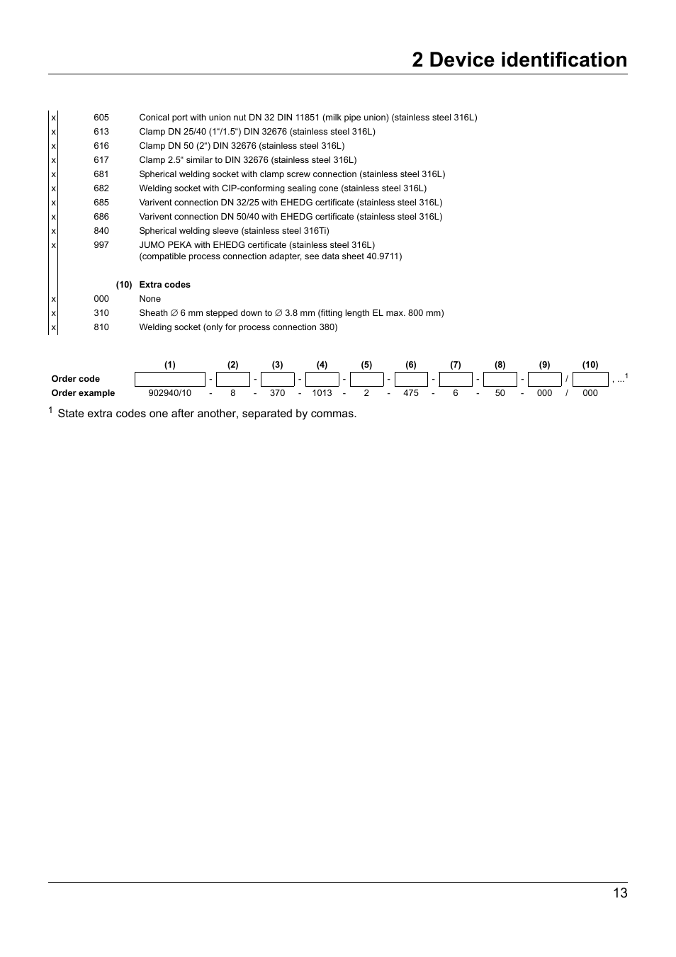 2 device identification | JUMO 902940 DELOS T Electronic Temperature Switch with Display and Analog Output Operating Manual User Manual | Page 13 / 76