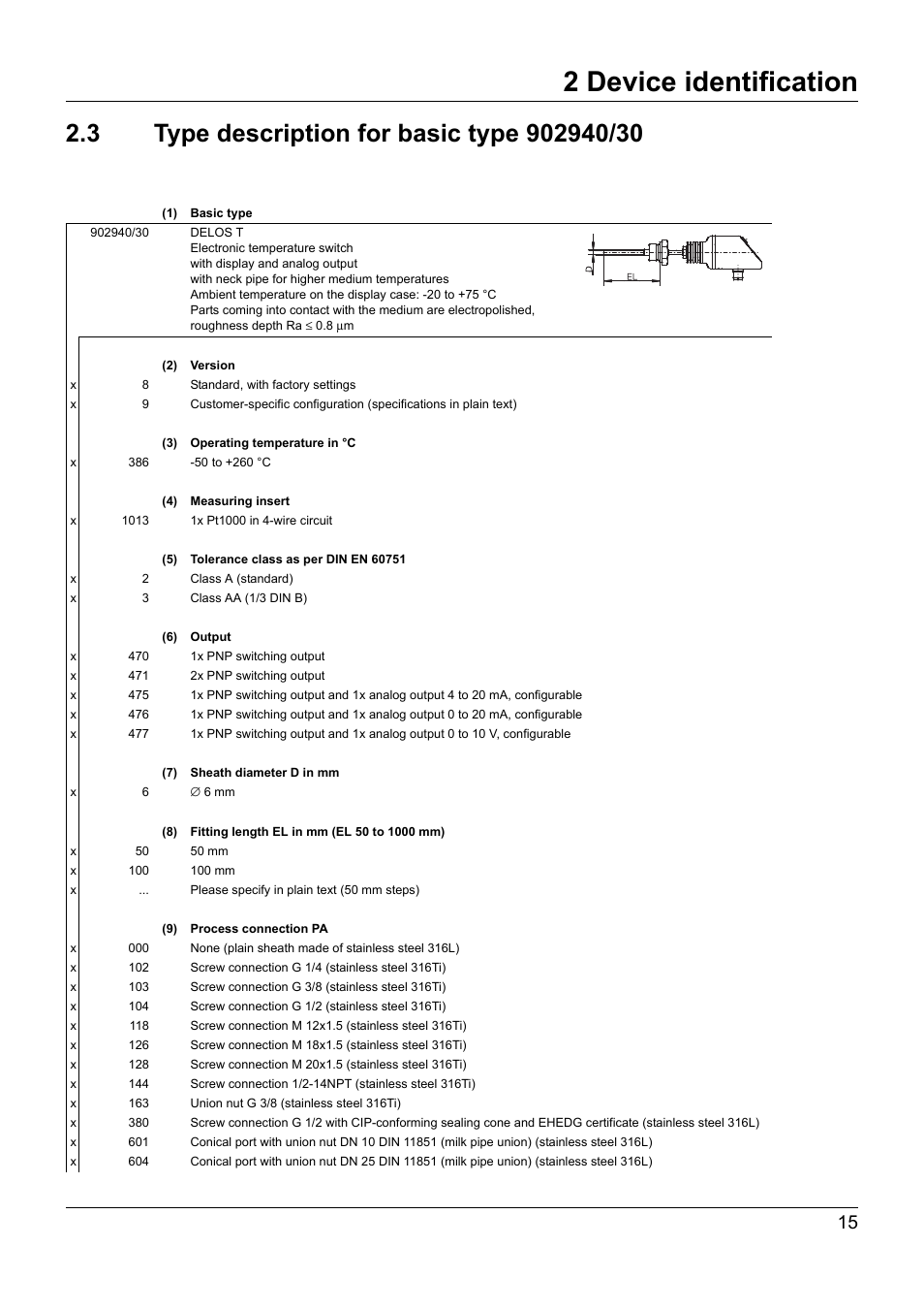 3 type description for basic type 902940/30, Type description for basic type 902940/30, 2 device identification | JUMO 902940 DELOS T Electronic Temperature Switch with Display and Analog Output Operating Manual User Manual | Page 15 / 76