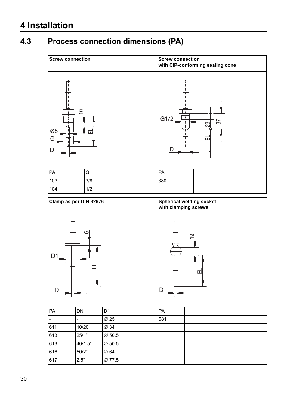 3 process connection dimensions (pa), Process connection dimensions (pa), 4 installation | JUMO 902940 DELOS T Electronic Temperature Switch with Display and Analog Output Operating Manual User Manual | Page 30 / 76