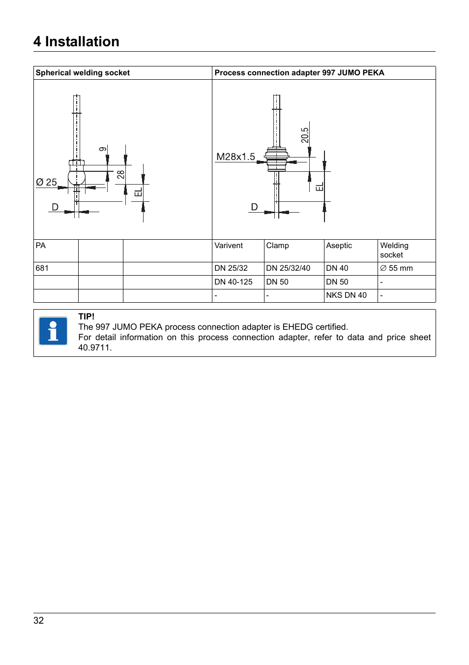 4 installation | JUMO 902940 DELOS T Electronic Temperature Switch with Display and Analog Output Operating Manual User Manual | Page 32 / 76